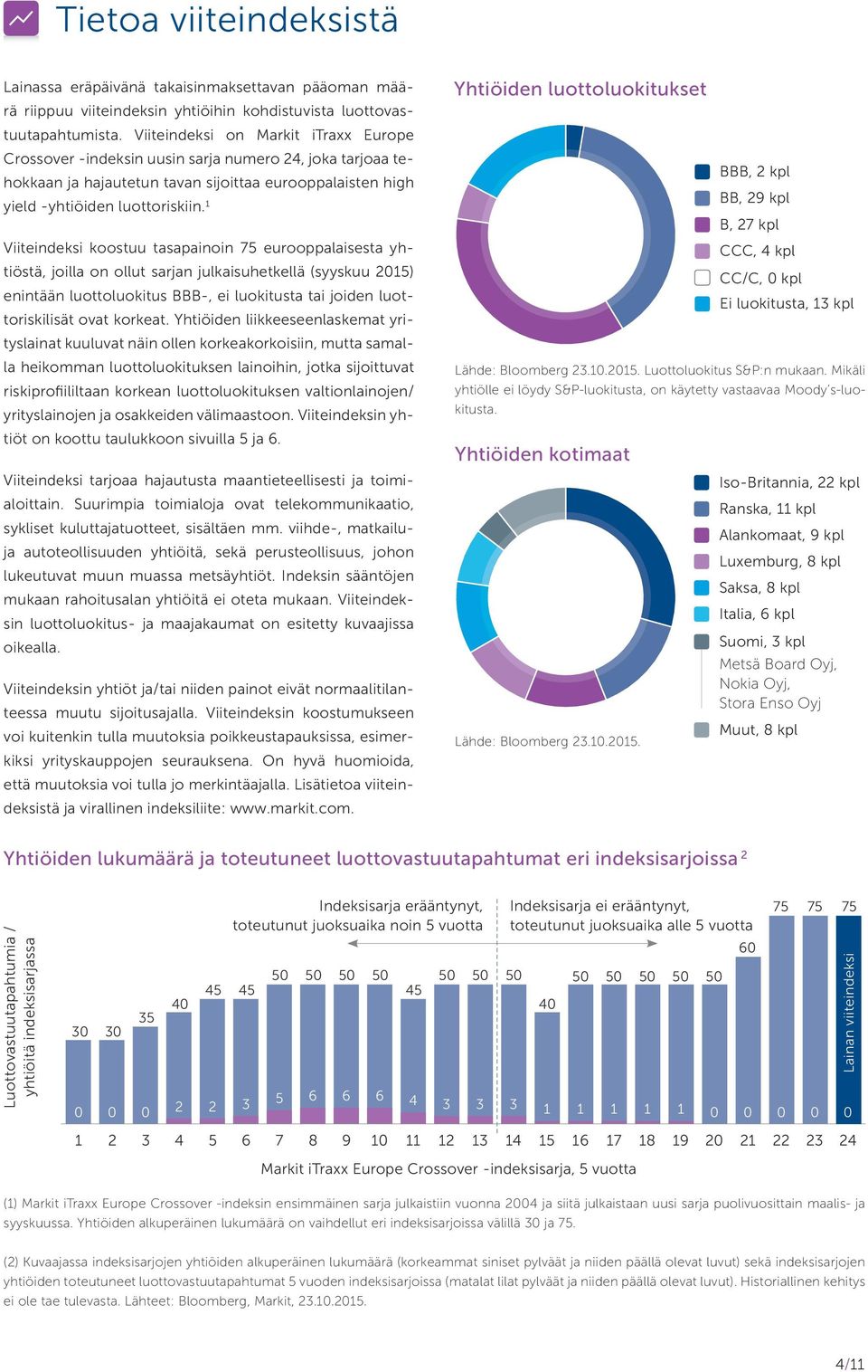 1 Viiteindeksi koostuu tasapainoin 75 eurooppalaisesta yhtiöstä, joilla on ollut sarjan julkaisuhetkellä (syyskuu 2015) enintään luottoluokitus BBB-, ei luokitusta tai joiden luottoriskilisät ovat