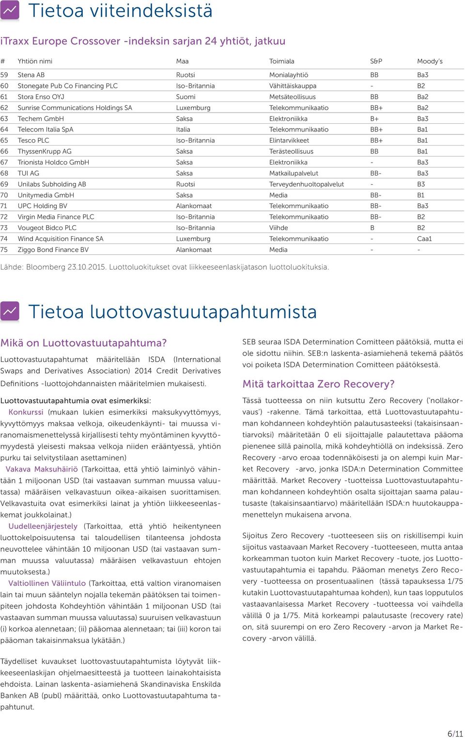 64 Telecom Italia SpA Italia Telekommunikaatio BB+ Ba1 65 Tesco PLC Iso-Britannia Elintarvikkeet BB+ Ba1 66 ThyssenKrupp AG Saksa Terästeollisuus BB Ba1 67 Trionista Holdco GmbH Saksa Elektroniikka -