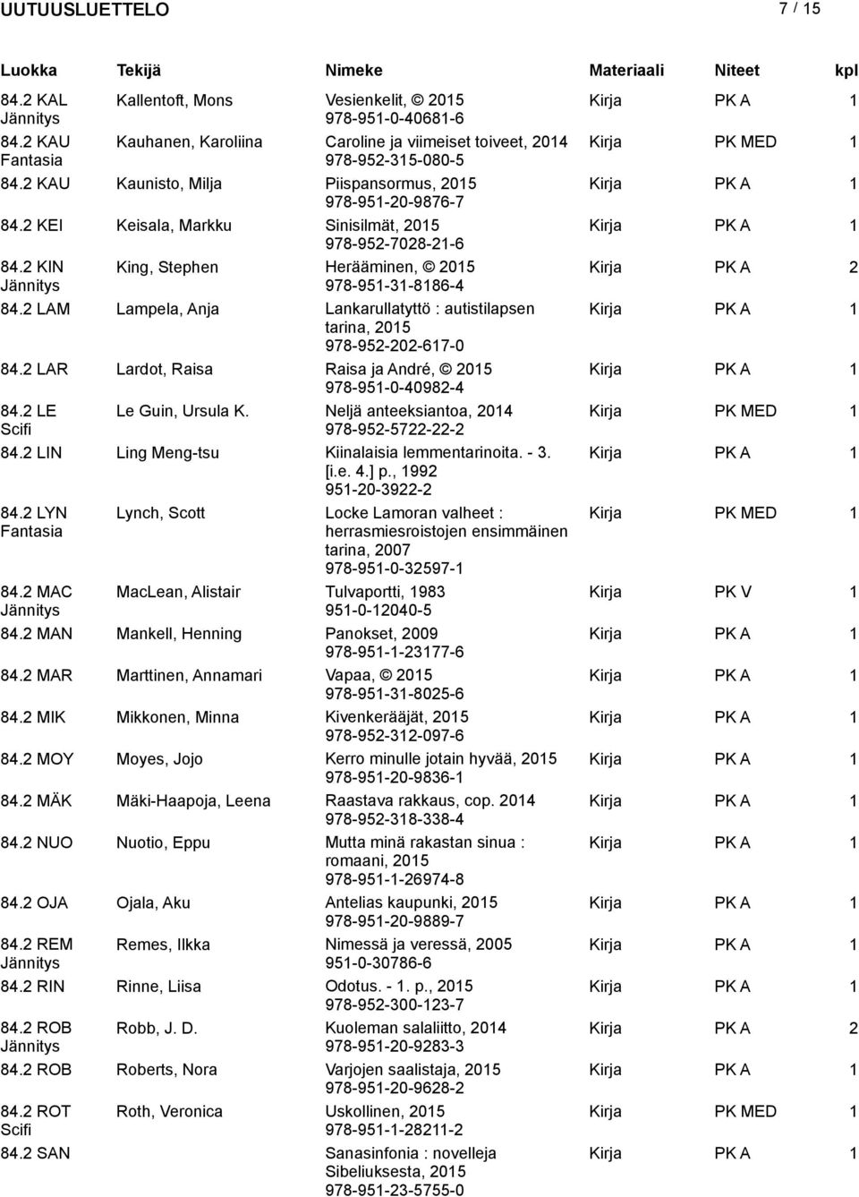 2 LAM Lampela, Anja Lankarullatyttö : autistilapsen tarina, 2015 978-952-202-617-0 84.2 LAR Lardot, Raisa Raisa ja André, 2015 978-951-0-40982-4 84.2 LE Le Guin, Ursula K.