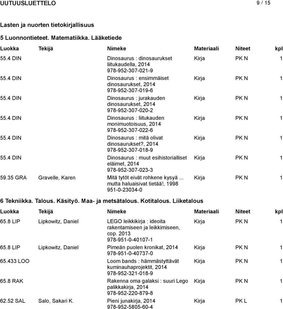 4 DIN Dinosaurus : liitukauden Kirja PK N 1 monimuotoisuus, 978-952-307-022-6 55.4 DIN Dinosaurus : mitä olivat Kirja PK N 1 dinosaurukset?, 978-952-307-018-9 55.