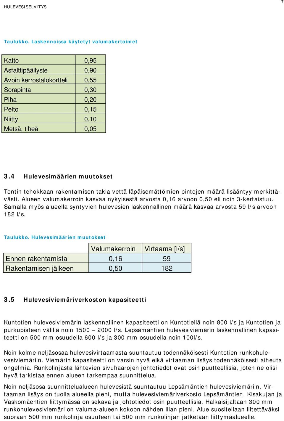 Alueen valumakerroin kasvaa nykyisestä arvosta 0,16 arvoon 0,50 eli noin 3-kertaistuu. Samalla myös alueella syntyvien hulevesien laskennallinen määrä kasvaa arvosta 59 l/s arvoon 182 l/s. Taulukko.