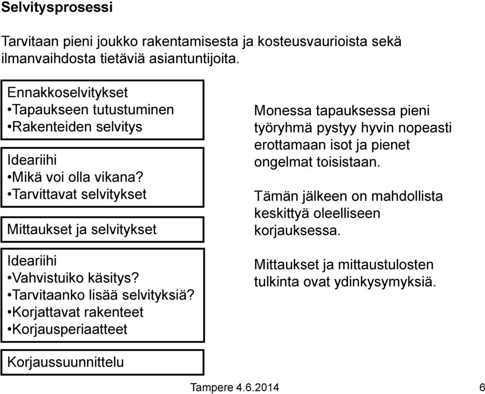 Tarvittavat selvitykset Mittaukset ja selvitykset Ideariihi Vahvistuiko käsitys? Tarvitaanko lisää selvityksiä?