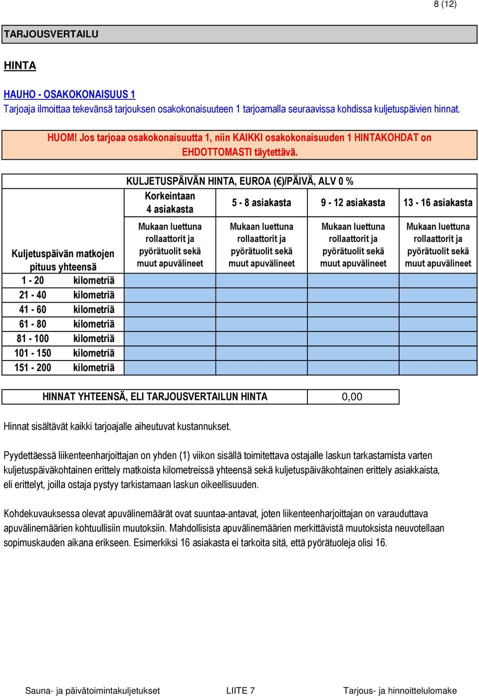 Kuljetuspäivän matkojen pituus yhteensä 1-20 kilometriä 21-40 kilometriä 41-60 kilometriä 61-80 kilometriä 81-100 kilometriä 101-150 kilometriä 151-200 kilometriä KULJETUSPÄIVÄN HINTA, EUROA (