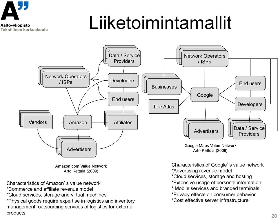 com Value Network Arto Kettula (2009) Characteristics of Amazon s value network *Commerce and affiliate revenue model *Cloud services, storage and virtual machines *Physical goods require expertise