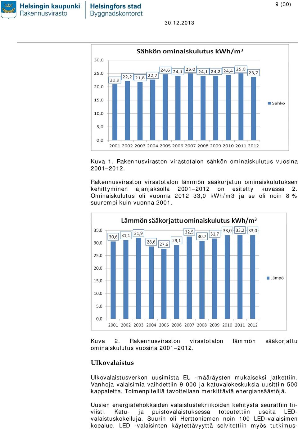 Ominaiskulutus oli vuonna 2012 33,0 kwh/m3 ja se oli noin 8 % suurempi kuin vuonna 2001. Kuva 2. Rakennusviraston virastotalon lämmön sääkorjattu ominaiskulutus vuosina 2001 2012.