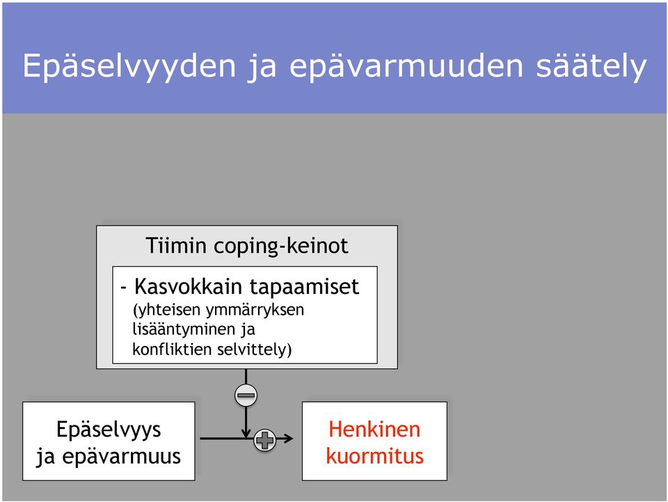 (yhteisen ymmärryksen lisääntyminen ja