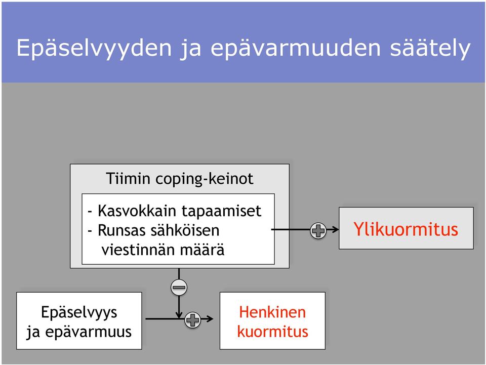 Runsas sähköisen viestinnän määrä