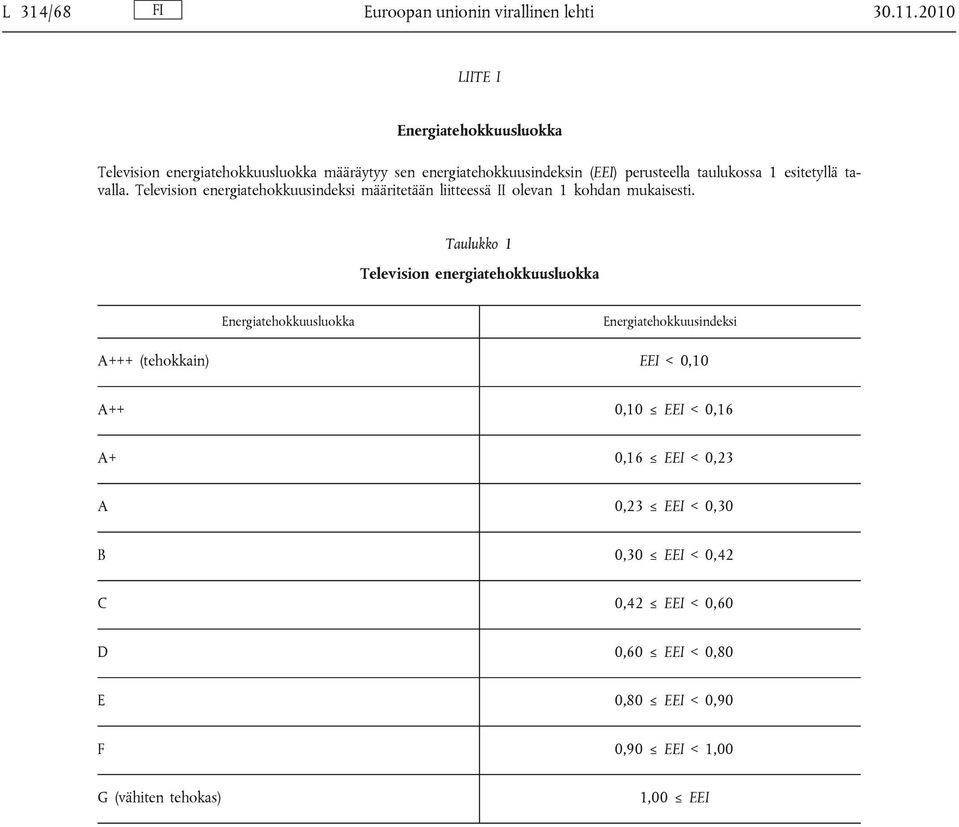 esitetyllä tavalla. Television energiatehokkuusindeksi määritetään liitteessä II olevan 1 kohdan mukaisesti.