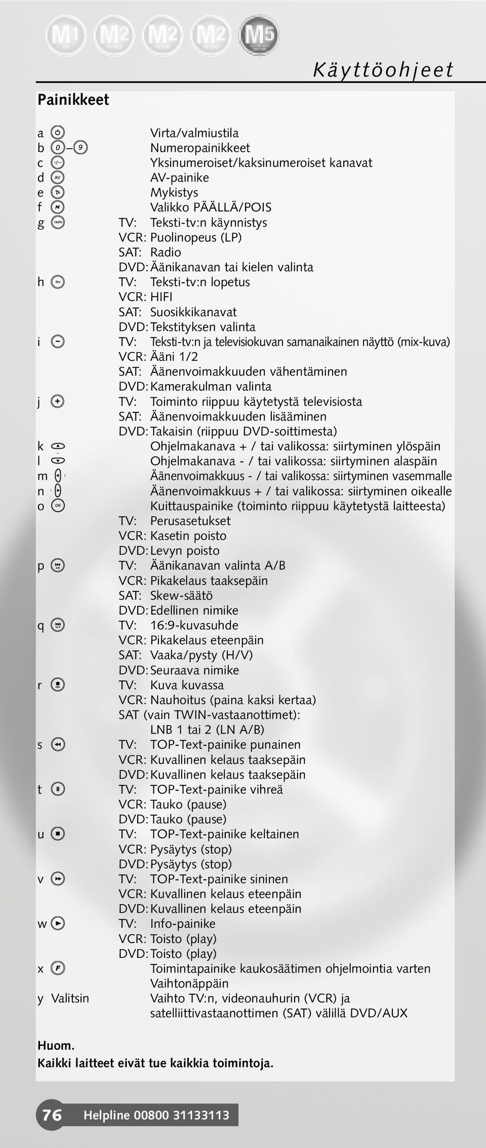 (mix-kuva) VCR: Ääni 1/2 SAT: Äänenvoimakkuuden vähentäminen DVD:Kamerakulman valinta j TV: Toiminto riippuu käytetystä televisiosta SAT: Äänenvoimakkuuden lisääminen DVD:Takaisin (riippuu