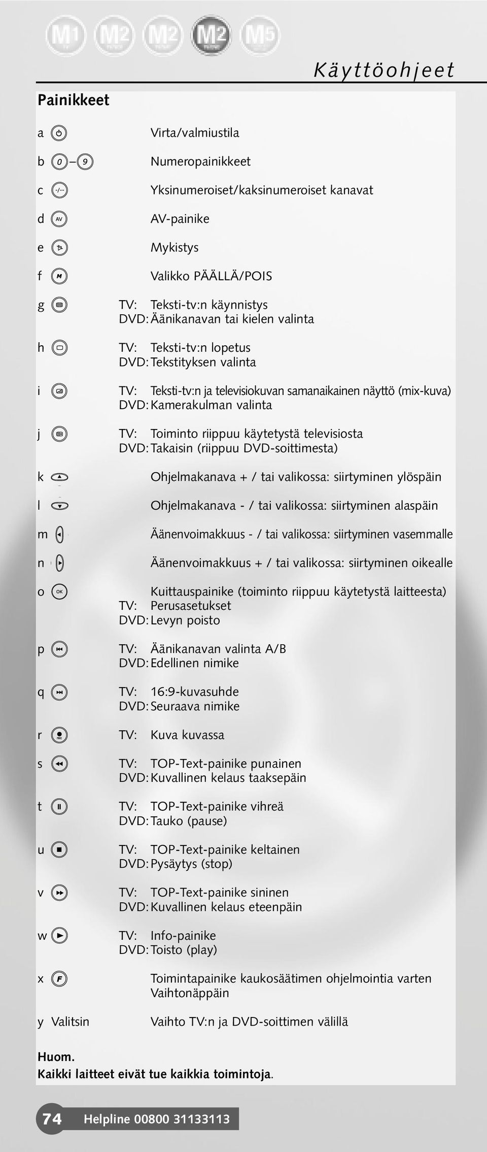 televisiosta DVD:Takaisin (riippuu DVD-soittimesta) k l m n o Ohjelmakanava + / tai valikossa: siirtyminen ylöspäin Ohjelmakanava - / tai valikossa: siirtyminen alaspäin Äänenvoimakkuus - / tai