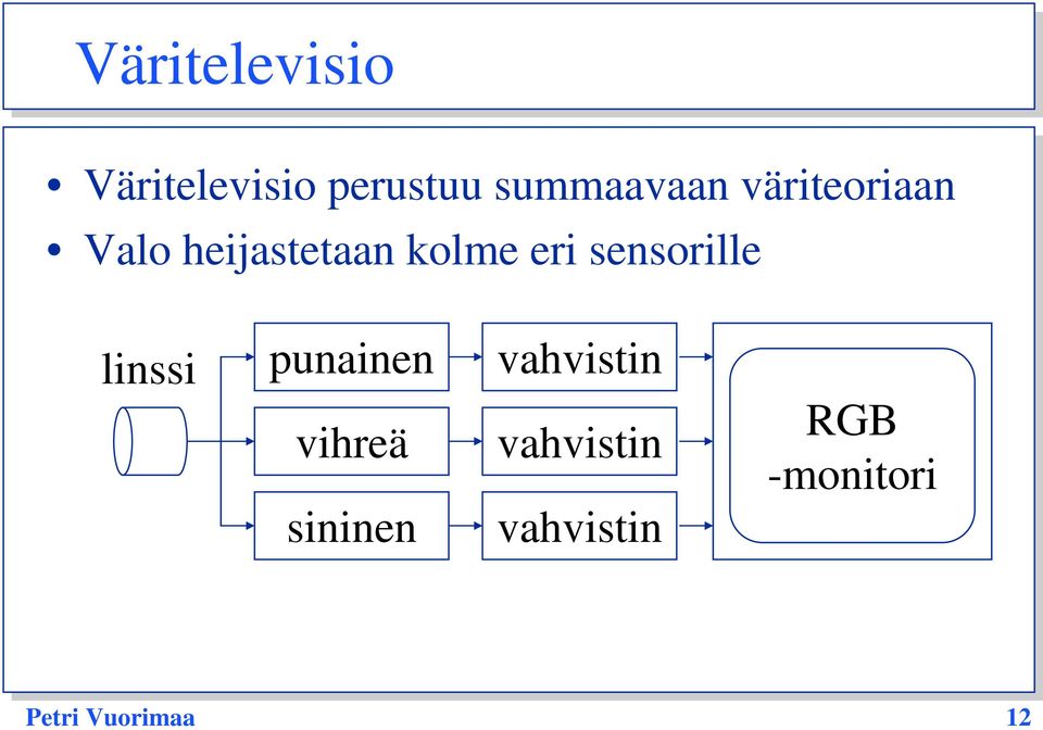 sensorille linssi punainen vihreä sininen