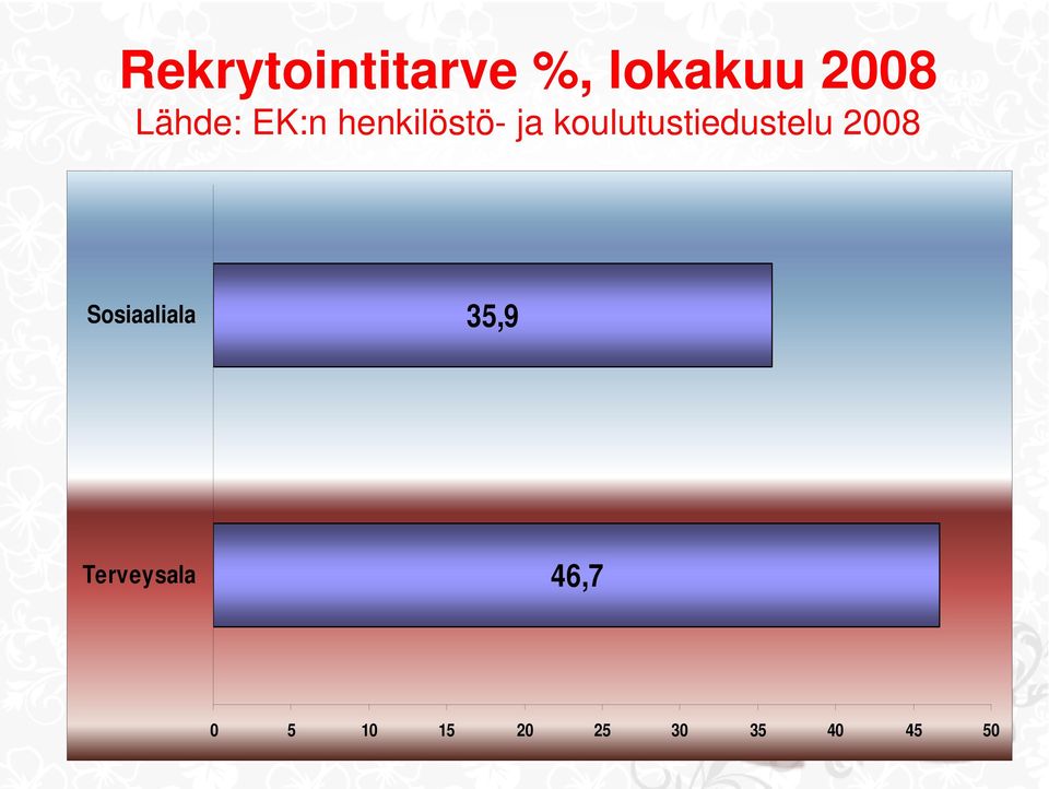 koulutustiedustelu 2008 Sosiaaliala