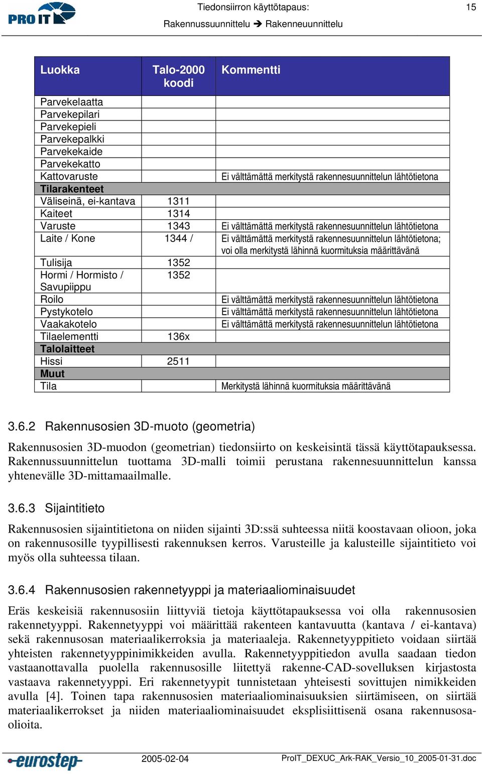 välttämättä merkitystä rakennesuunnittelun lähtötietona; voi olla merkitystä lähinnä kuormituksia määrittävänä Tulisija 352 Hormi / Hormisto / 352 Savupiippu Roilo Ei välttämättä merkitystä