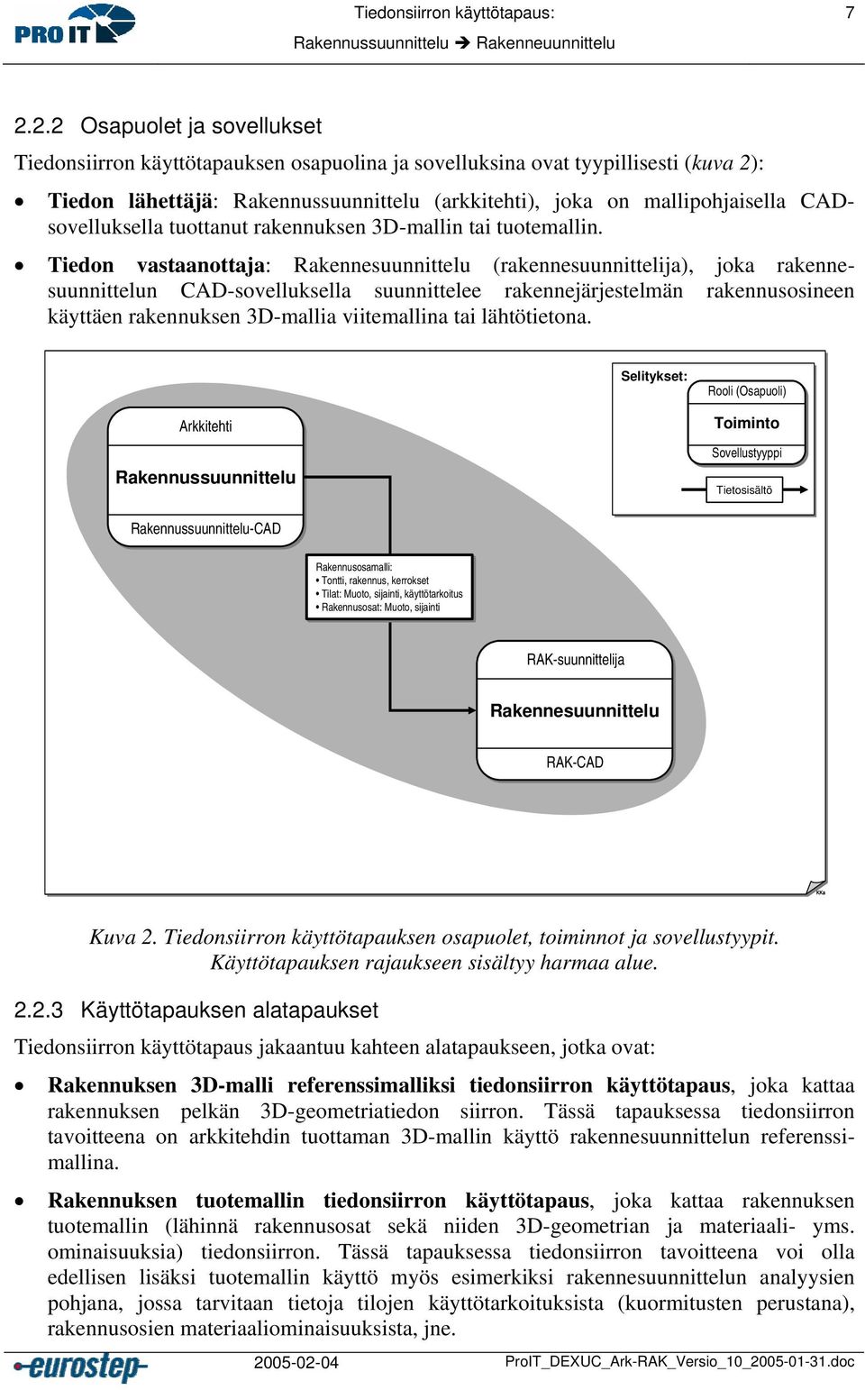 CADsovelluksella tuottanut rakennuksen 3D-mallin tai tuotemallin.