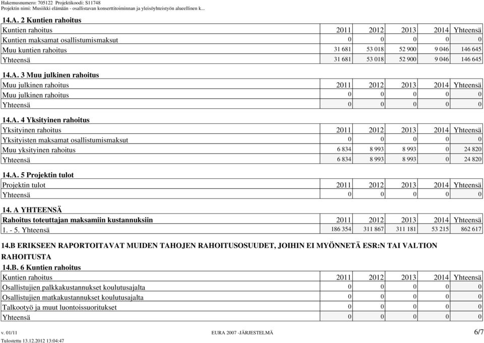 3 Muu julkinen rahoitus Muu julkinen rahoitus 2011 2012 2013 2014 Yhteensä Muu julkinen rahoitus 0 0 0 0 0 14.A.