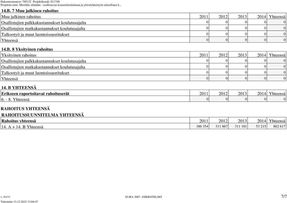 RAHOITUS YHTEENSÄ RAHOITUSSUUNNITELMA YHTEENSÄ Rahoitus yhteensä 2011 2012 2013 2014 Yhteensä 14. A + 14.