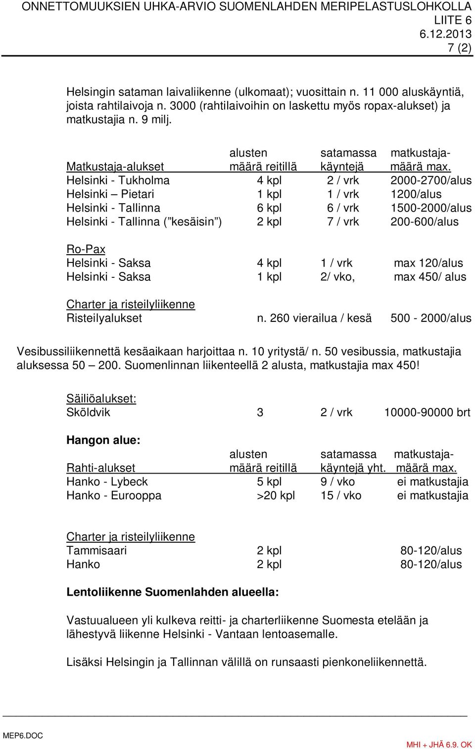 Helsinki - Tukholma 4 kpl 2 / vrk 2000-2700/alus Helsinki Pietari 1 kpl 1 / vrk 1200/alus Helsinki - Tallinna 6 kpl 6 / vrk 1500-2000/alus Helsinki - Tallinna ( kesäisin ) 2 kpl 7 / vrk 200-600/alus