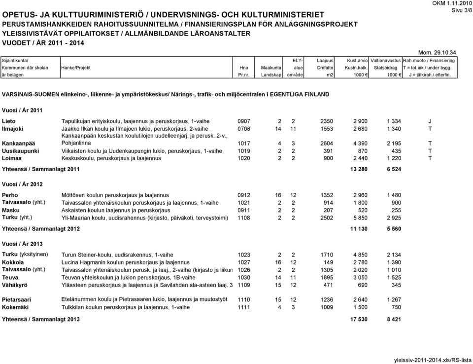 ihe 0708 14 11 1553 2 680 1 340 T Kankaanpää Kankaanpään keskustan koulutilojen uudelleenjärj. ja perusk. 2-v.