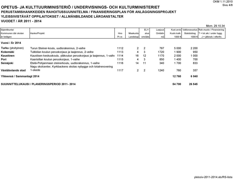 1-vaihe 1115 4 3 850 1 400 700 Seinäjoki Etelä-Pohjanmaan steinerkoulu, uudisrakennus, 1-vaihe 1116 14 11 340 1 700 833 Väståbolands stad Nagu skolcenter,