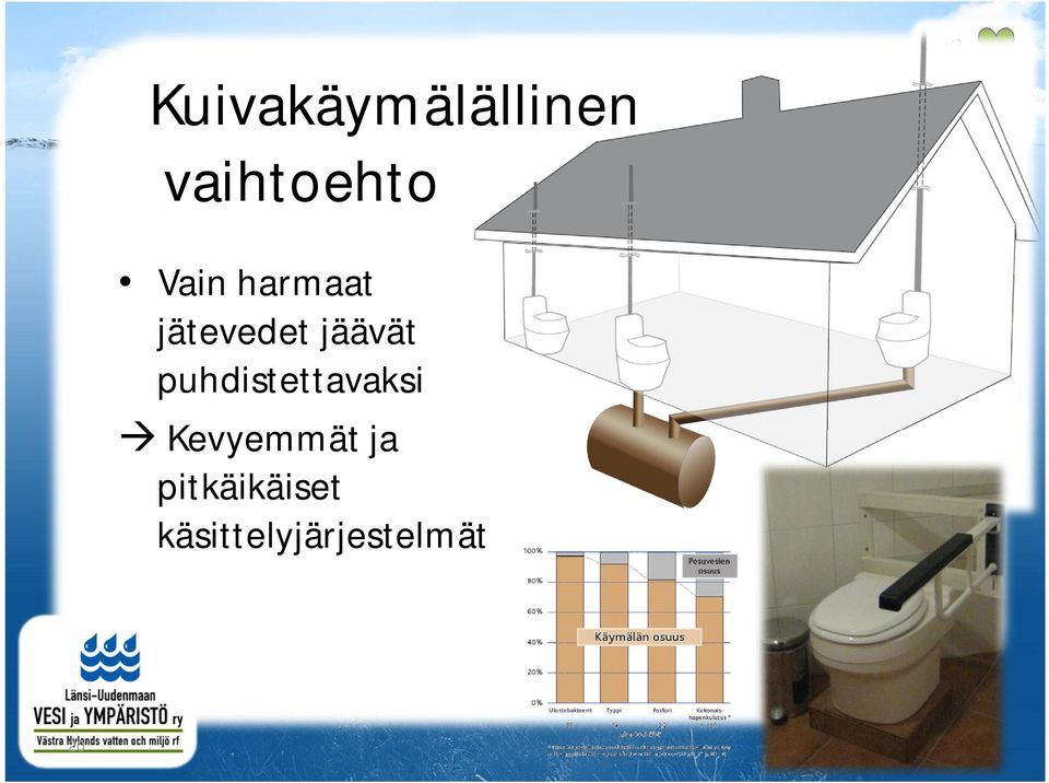 puhdistettavaksi Kevyemmät ja