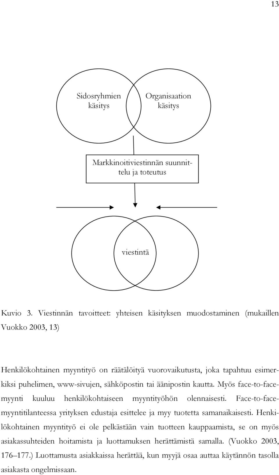 sähköpostin tai äänipostin kautta. Myös face-to-facemyynti kuuluu henkilökohtaiseen myyntityöhön olennaisesti.