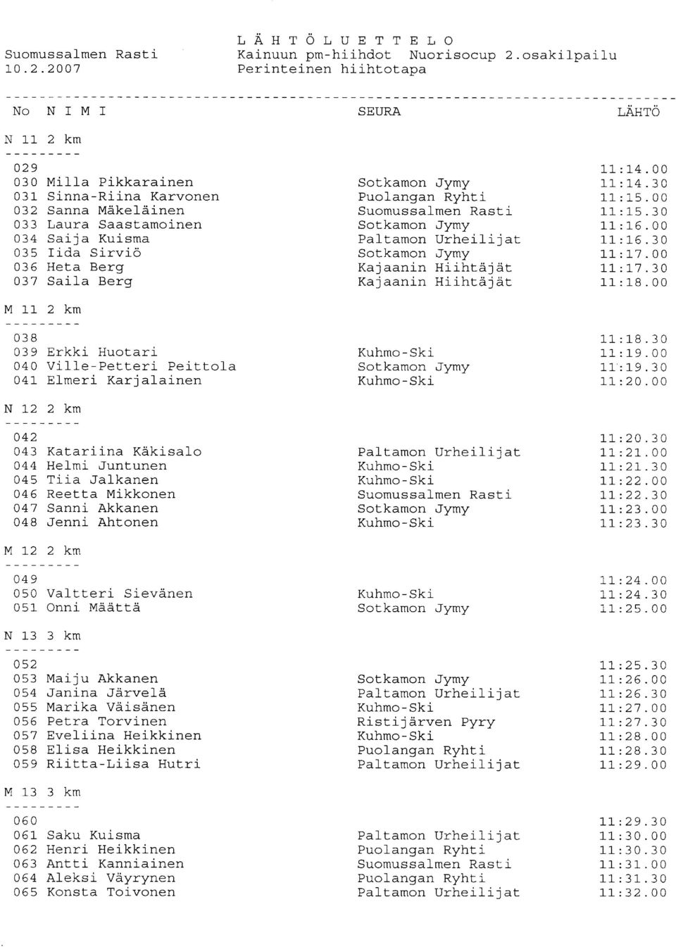 km Puol-angan Ryht i 11:14.00 11:14.30 11:15.00 11:15.30 11:16.00 1l:16.30 II:L7 LL:L7 11: lb. UU.30.00 038 039 Erkki Huotari 040 Ville-Petteri Peittola 041 Elmeri Karialainen 11:18.30 11:19.