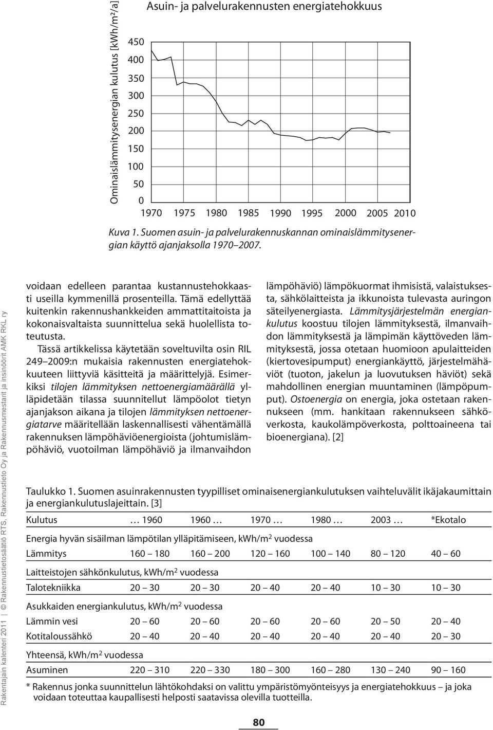 Rakentajain kalenteri 2011 Rakennustietosäätiö RTS, Rakennustieto Oy ja Rakennusmestarit ja insinöörit AMK RKL ry voidaan edelleen parantaa kustannustehokkaasti useilla kymmenillä prosenteilla.