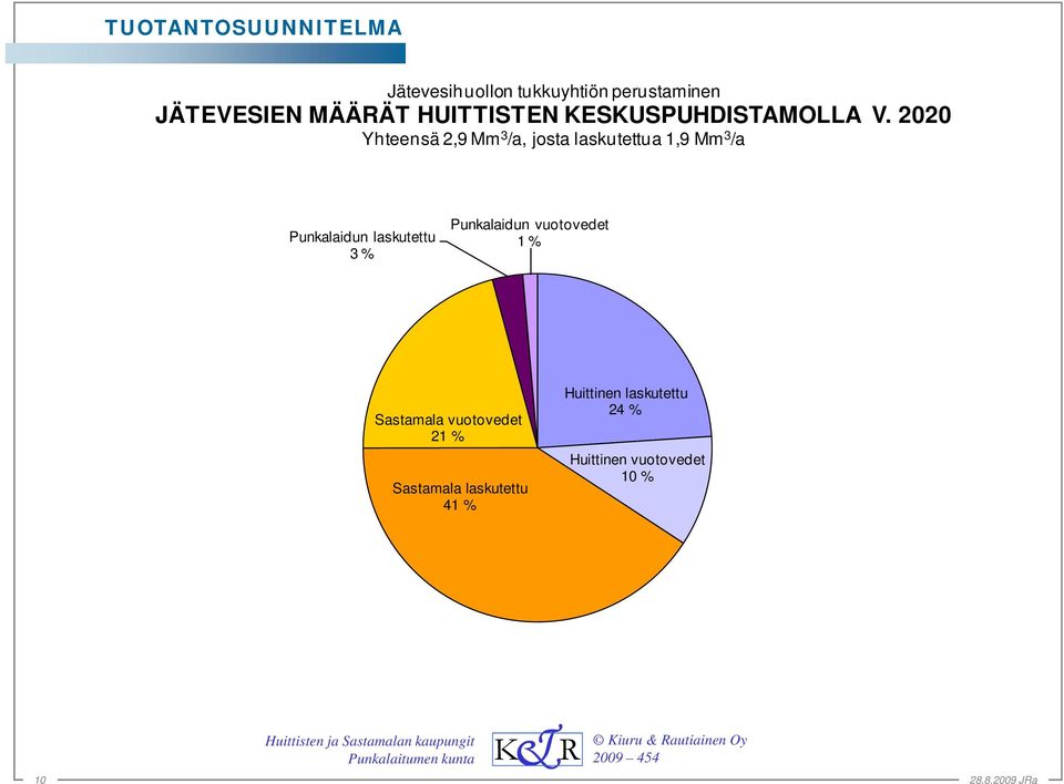 2020 Yhteensä 2,9 Mm 3 /a, josta laskutettua 1,9 Mm 3 /a Punkalaidun laskutettu 3