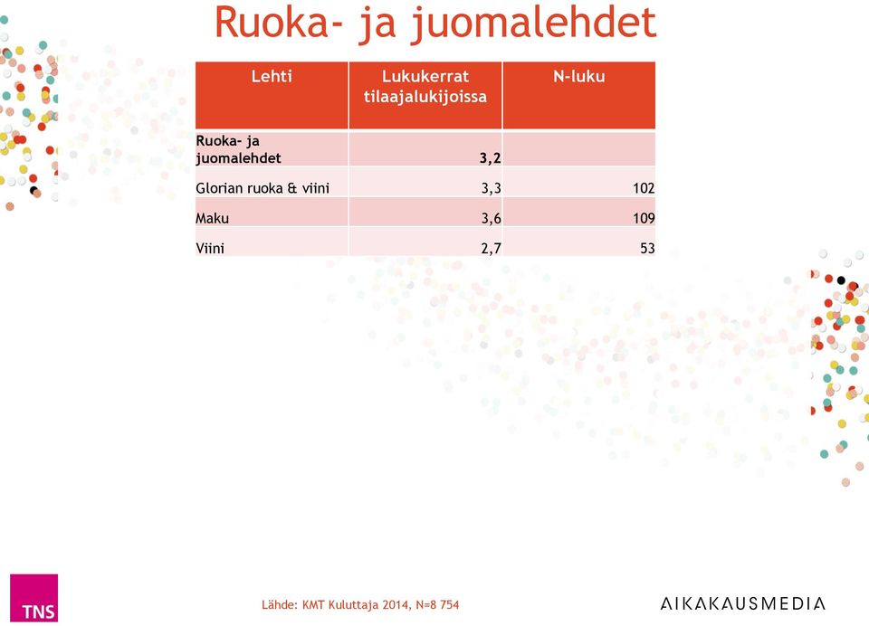 ja juomalehdet 3,2 Glorian ruoka