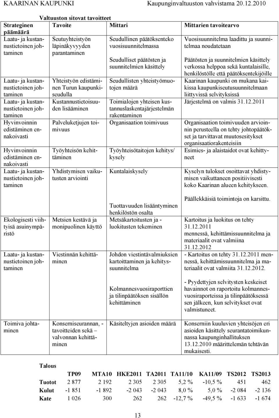 Turun kaupunkiseudulla Kustannustietoisuuden lisääminen Palveluketjujen toimivuus Työyhteisön kehittäminen Yhdistymisen vaikutusten arviointi Seudullinen päätöksenteko vuosisuunnitelmassa Seudulliset