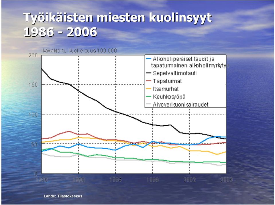 kuolinsyyt