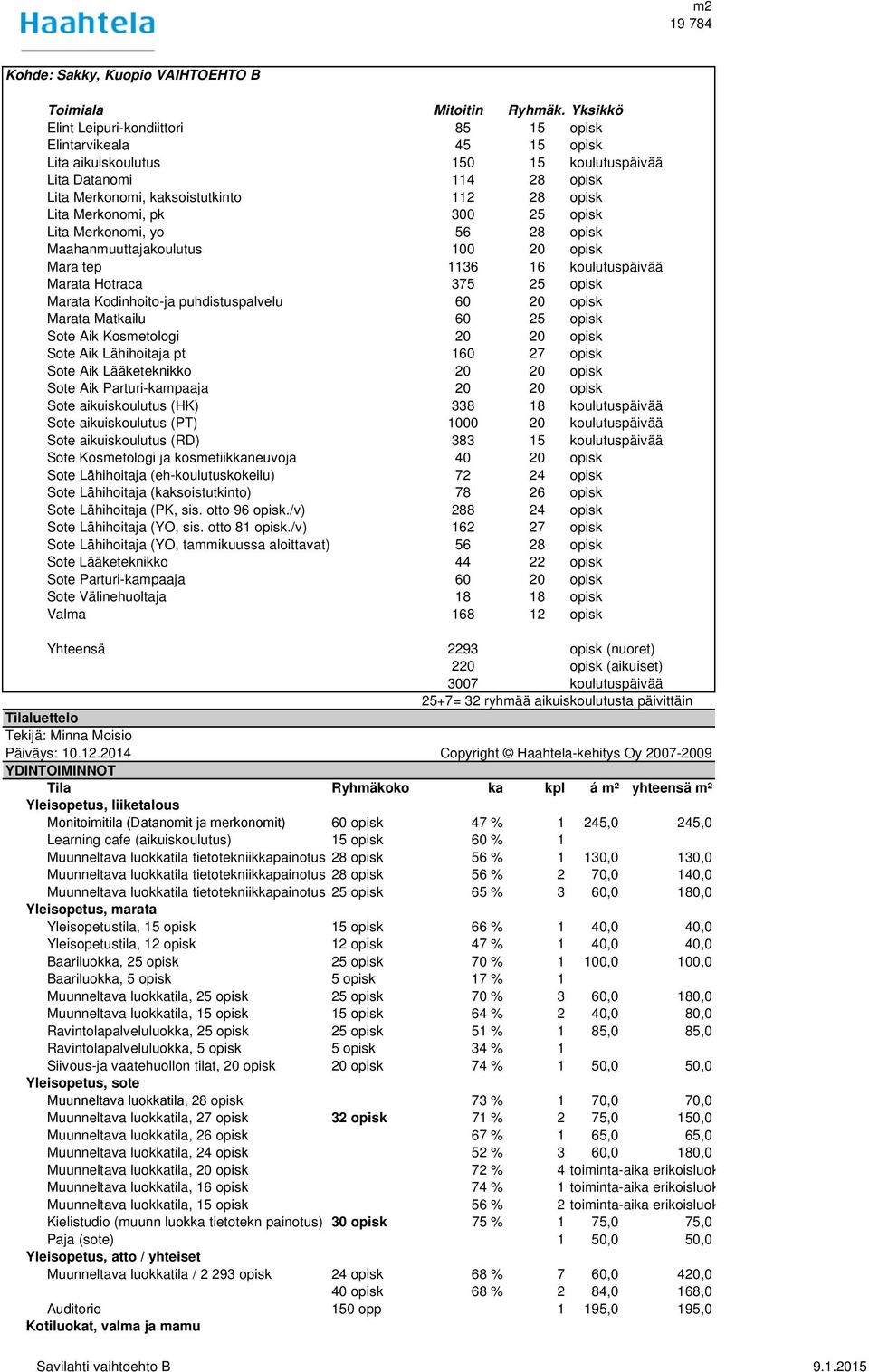 Merkonomi, pk 300 25 opisk Lita Merkonomi, yo 56 28 opisk Maahanmuuttajakoulutus 100 20 opisk Mara tep 1136 16 koulutuspäivää Marata Hotraca 375 25 opisk Marata Kodinhoito-ja puhdistuspalvelu 60 20