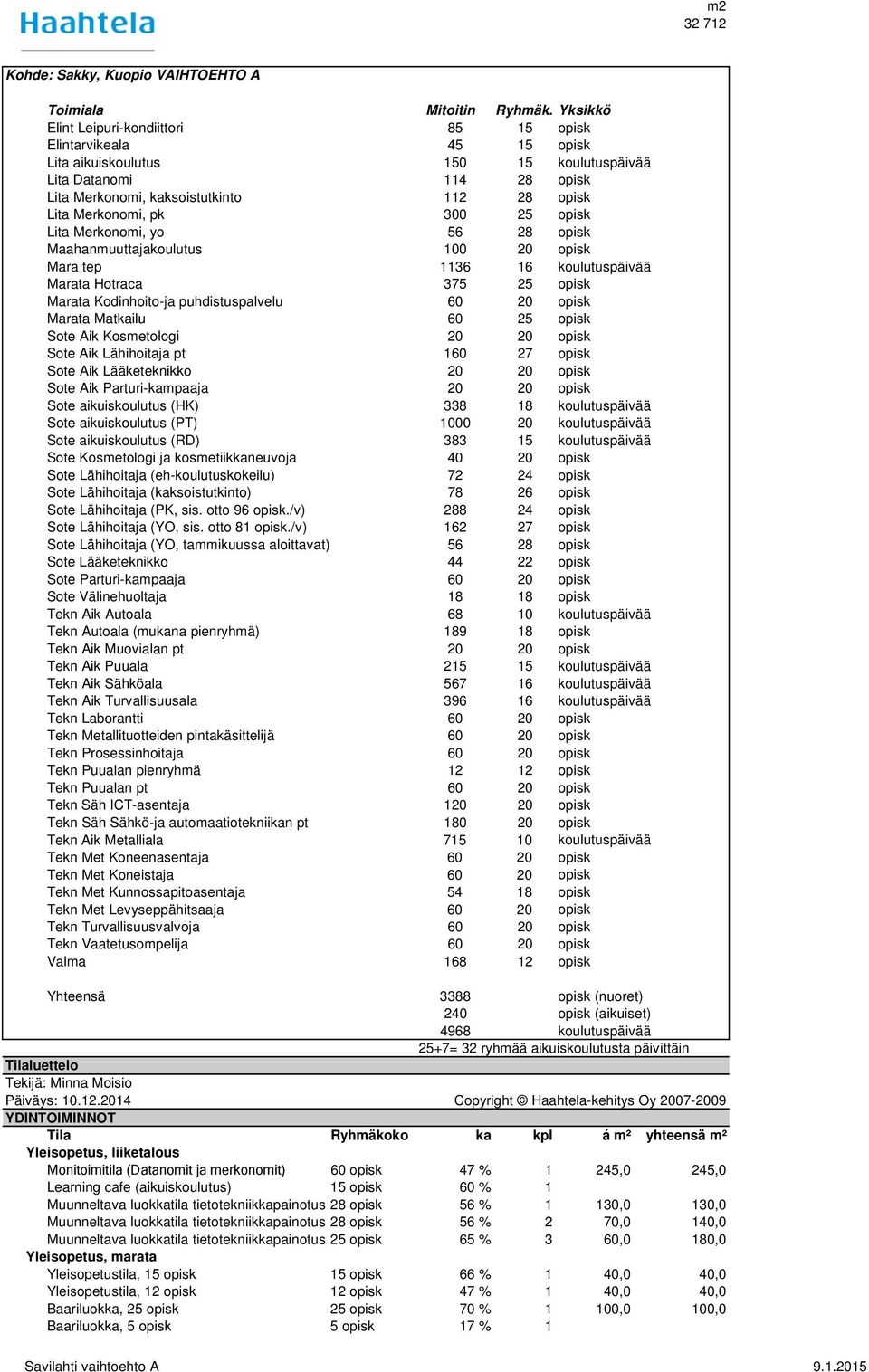 Merkonomi, pk 300 25 opisk Lita Merkonomi, yo 56 28 opisk Maahanmuuttajakoulutus 100 20 opisk Mara tep 1136 16 koulutuspäivää Marata Hotraca 375 25 opisk Marata Kodinhoito-ja puhdistuspalvelu 60 20