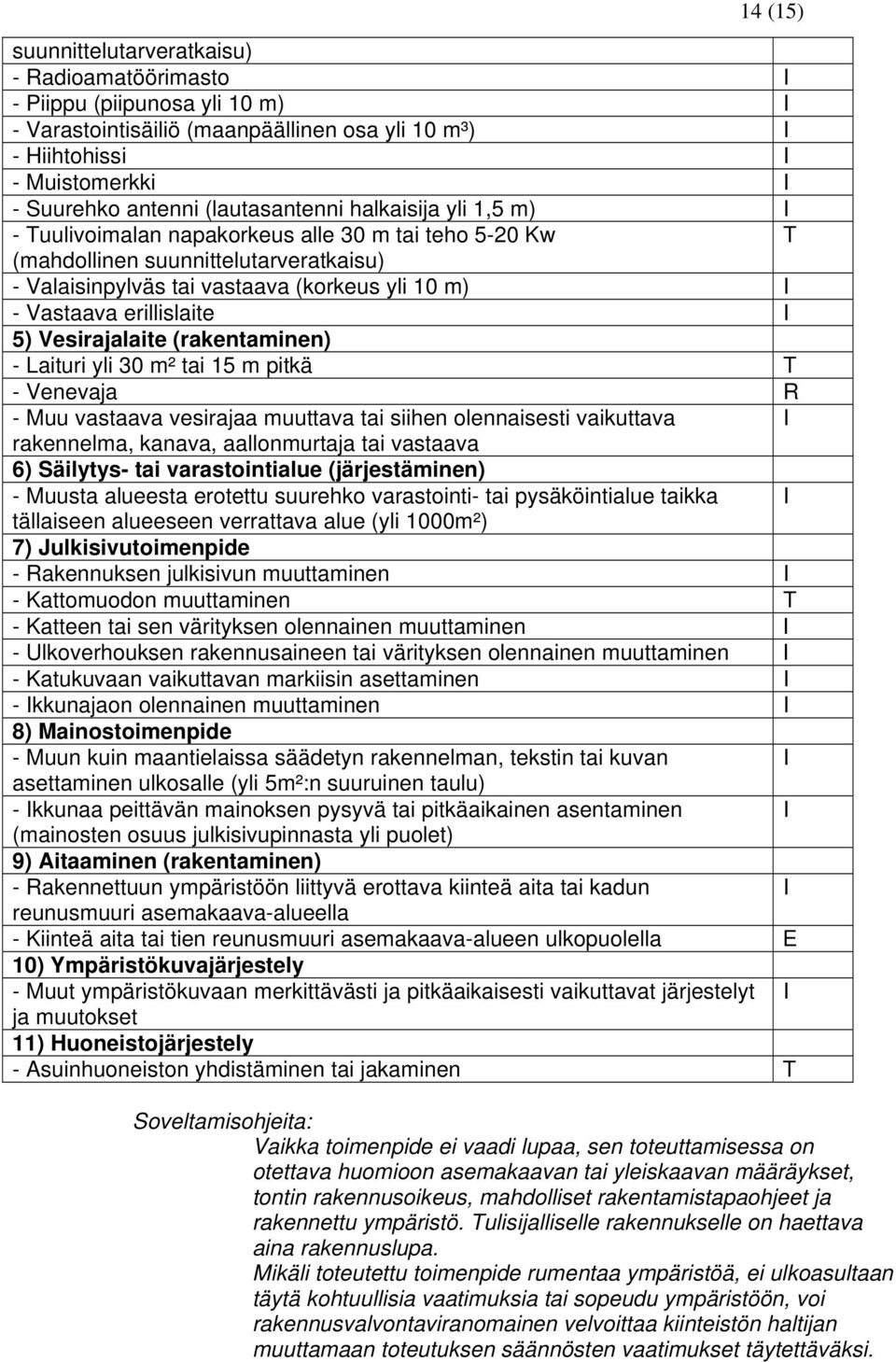 erillislaite I 5) Vesirajalaite (rakentaminen) - Laituri yli 30 m² tai 15 m pitkä T - Venevaja R - Muu vastaava vesirajaa muuttava tai siihen olennaisesti vaikuttava I rakennelma, kanava,