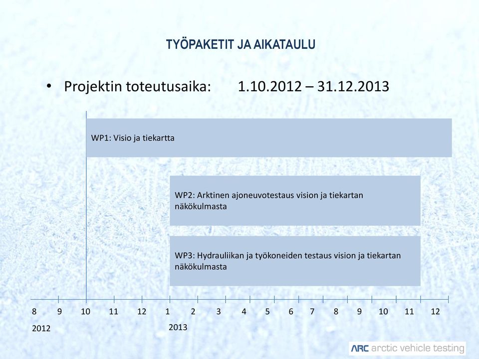 2013 WP1: Visio ja tiekartta WP2: Arktinen ajoneuvotestaus vision ja