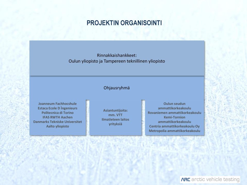 Universitet Aalto yliopisto Asiantuntijoita: mm.