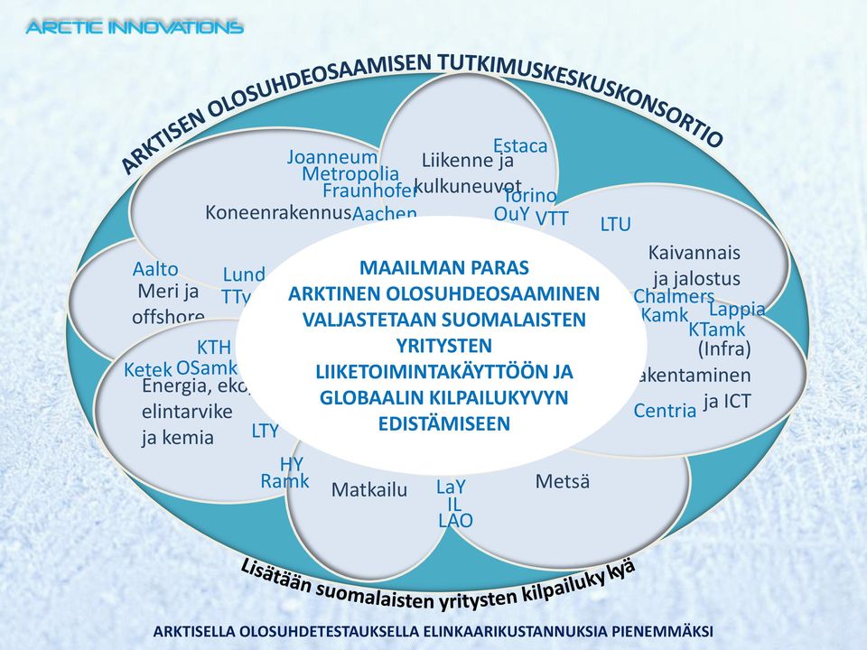 Kansainvälinen koulutus Opinnäytteet, harjoittelu, thesis KTamk Lappia KTH ARCTIC INNOVATIONS RESEARCH CENTER Arktisen YRITYSTEN olosuhdeosaamisen (Infra) NÄYTEIKKUNA Ketek OSamk