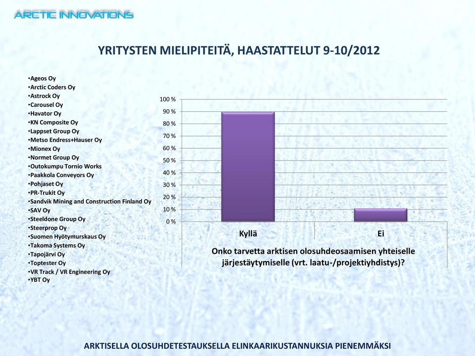 Finland Oy SAV Oy Steeldone Group Oy Steerprop Oy Suomen Hyötymurskaus Oy Takoma Systems Oy Tapojärvi Oy Toptester Oy VR Track / VR Engineering Oy YBT