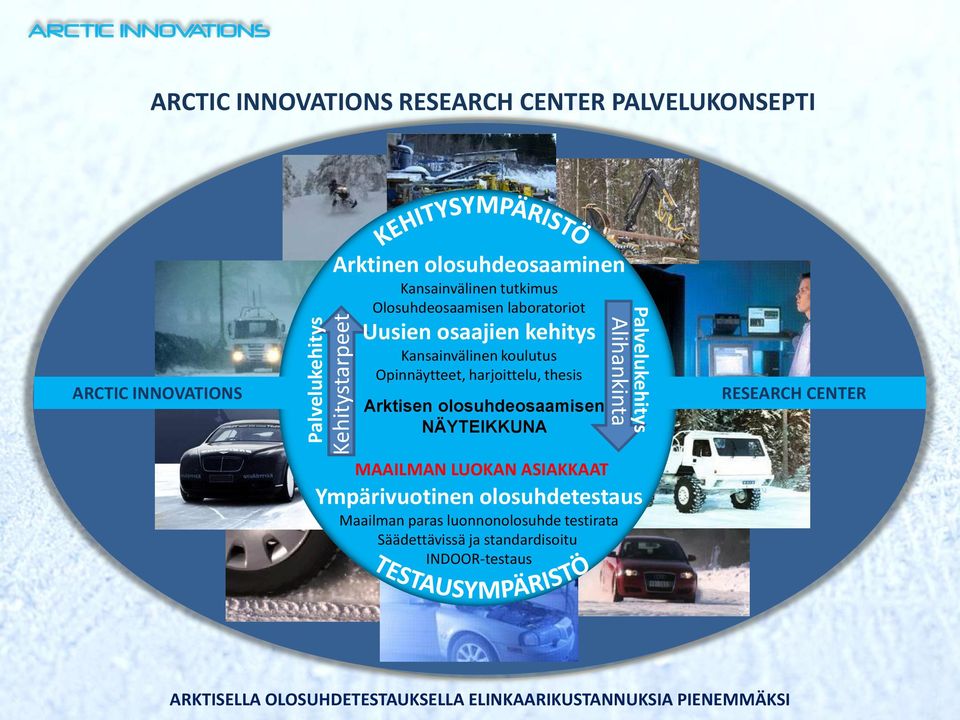 harjoittelu, thesis ARCTIC INNOVATIONS Arktisen olosuhdeosaamisen RESEARCH CENTER NÄYTEIKKUNA Alihankinta Palvelukehitys