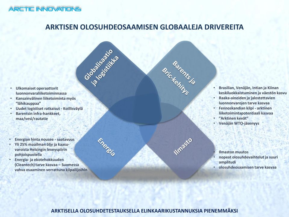 kilpi - arktinen liiketoimintapotentiaali kasvaa Arktinen kevät Venäjän WTO-jäsenyys Energian hinta nousee - saatavuus Yli 25% maailman öljy ja kaasuvaroista Helsingin leveyspiirin