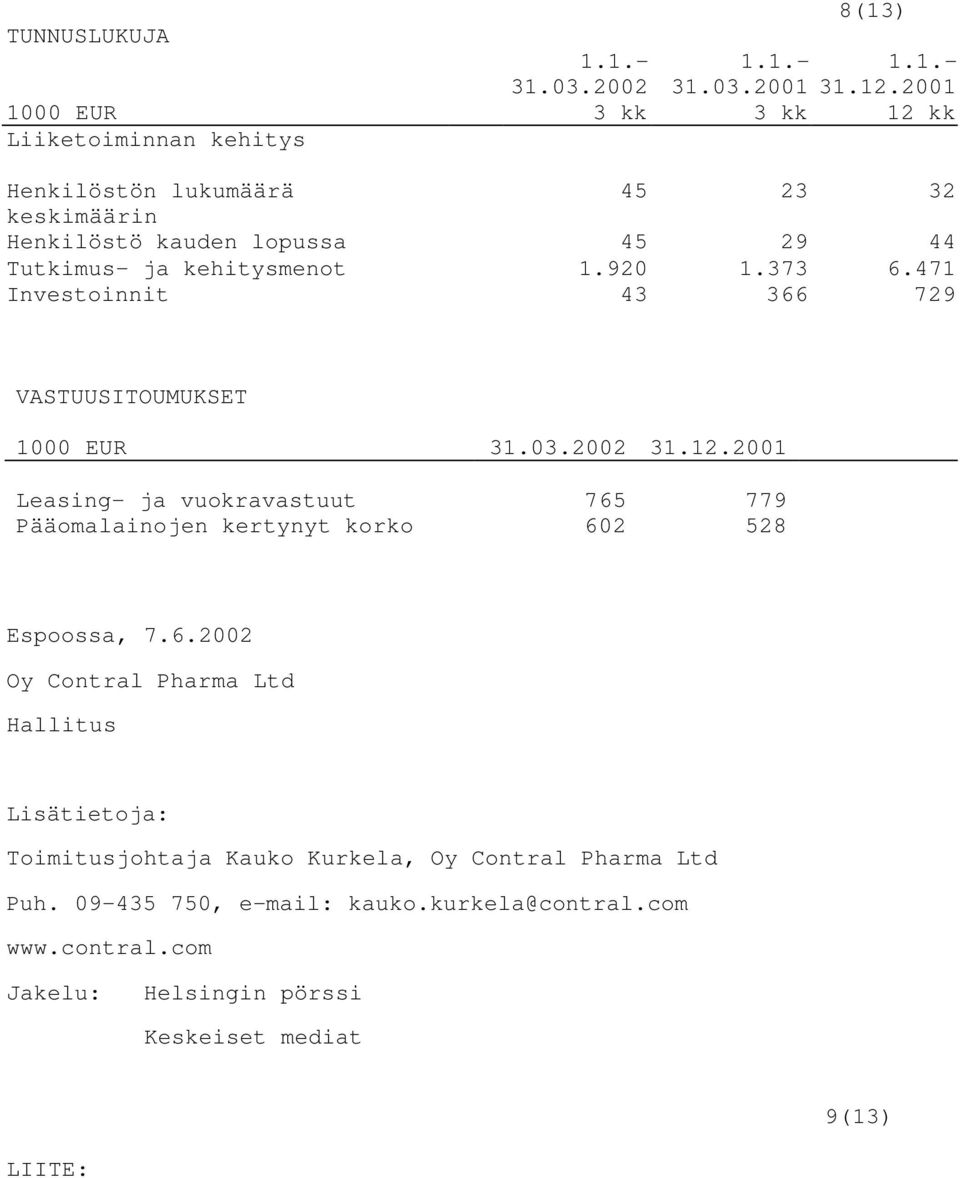 kehitysmenot 1.920 1.373 6.471 Investoinnit 43 366 729 VASTUUSITOUMUKSET 1000 EUR 31.03.2002 31.12.