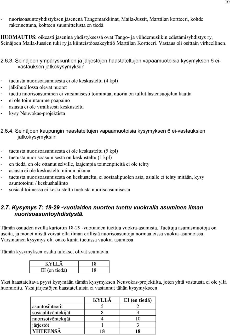 Seinäjoen ympäryskuntien ja järjestöjen haastateltujen vapaamuotoisia kysymyksen 6 eivastauksen jatkokysymyksiin - tuetusta nuorisoasumisesta ei ole keskusteltu (4 kpl) - jälkihuollossa olevat nuoret