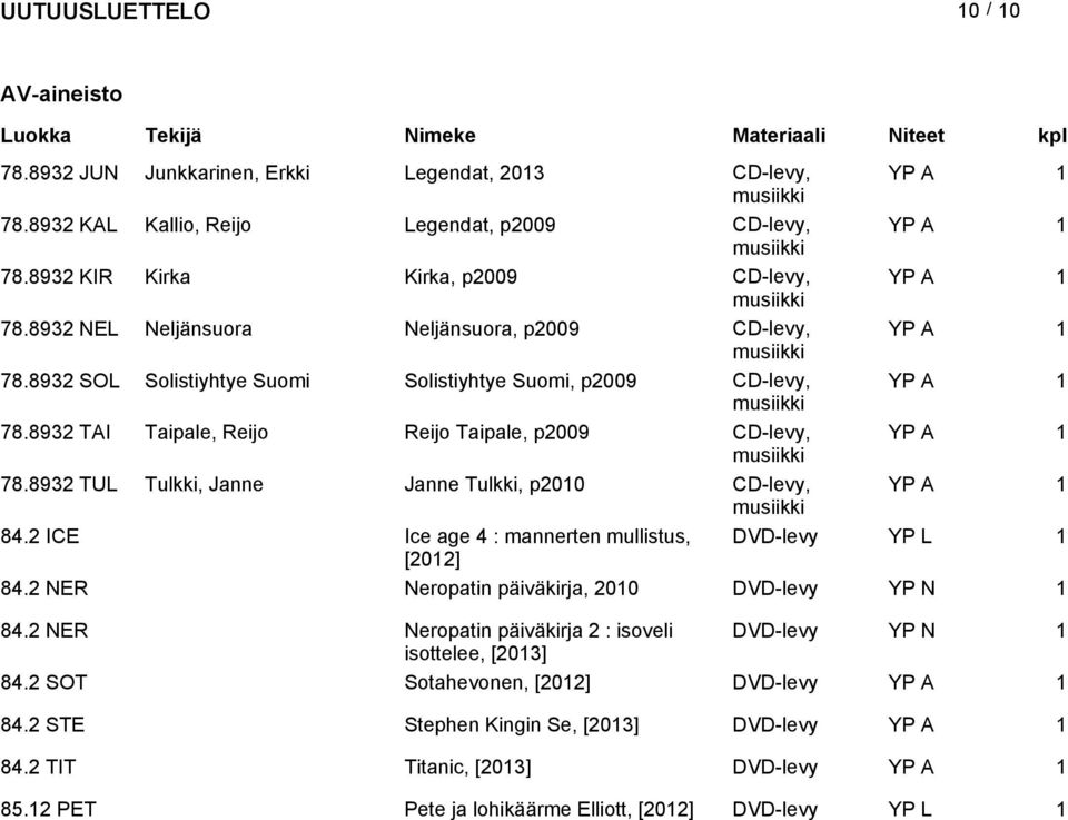 8932 TUL Tulkki, Janne Janne Tulkki, p2010 CD-levy, YP A 1 84.2 ICE Ice age 4 : mannerten mullistus, DVD-levy YP L 1 [2012] 84.2 NER Neropatin päiväkirja, 2010 DVD-levy YP N 1 84.