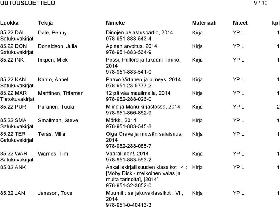 22 MAR Marttinen, Tittamari 12 päivää maailmalla, Kirja YP L 1 Tietokuvakirjat 978-952-288-026-0 85.22 PUR Puranen, Tuula Miina ja Manu kirjastossa, Kirja YP L 2 978-951-866-862-9 85.