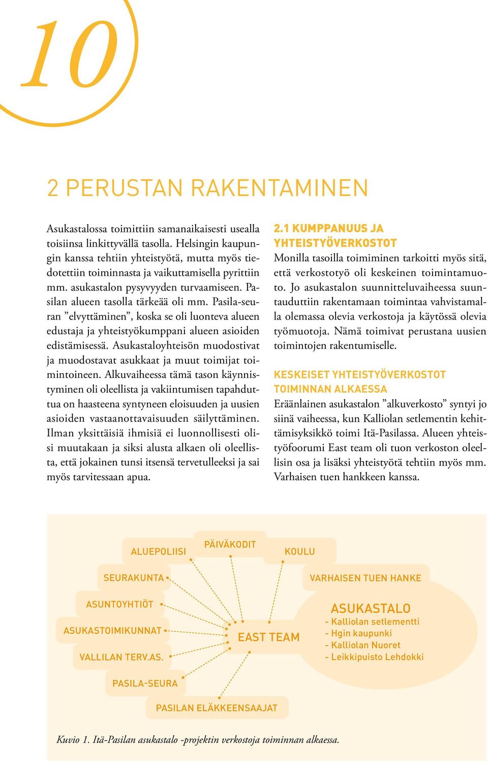 Pasila-seuran elvyttäminen, koska se oli luonteva alueen edustaja ja yhteistyökumppani alueen asioiden edistämisessä.