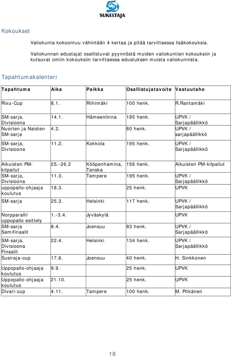 Tapahtumakalenteri Tapahtuma Aika Paikka Osallistujatavoite Vastuutaho Rixu-Cup 8.1. Riihimäki 100 henk. R.Rantamäki SM-sarja, Divisioona Nuorten ja Naisten SM-sarja SM-sarja, Divisioona 14.1. Hämeenlinna 195 henk.