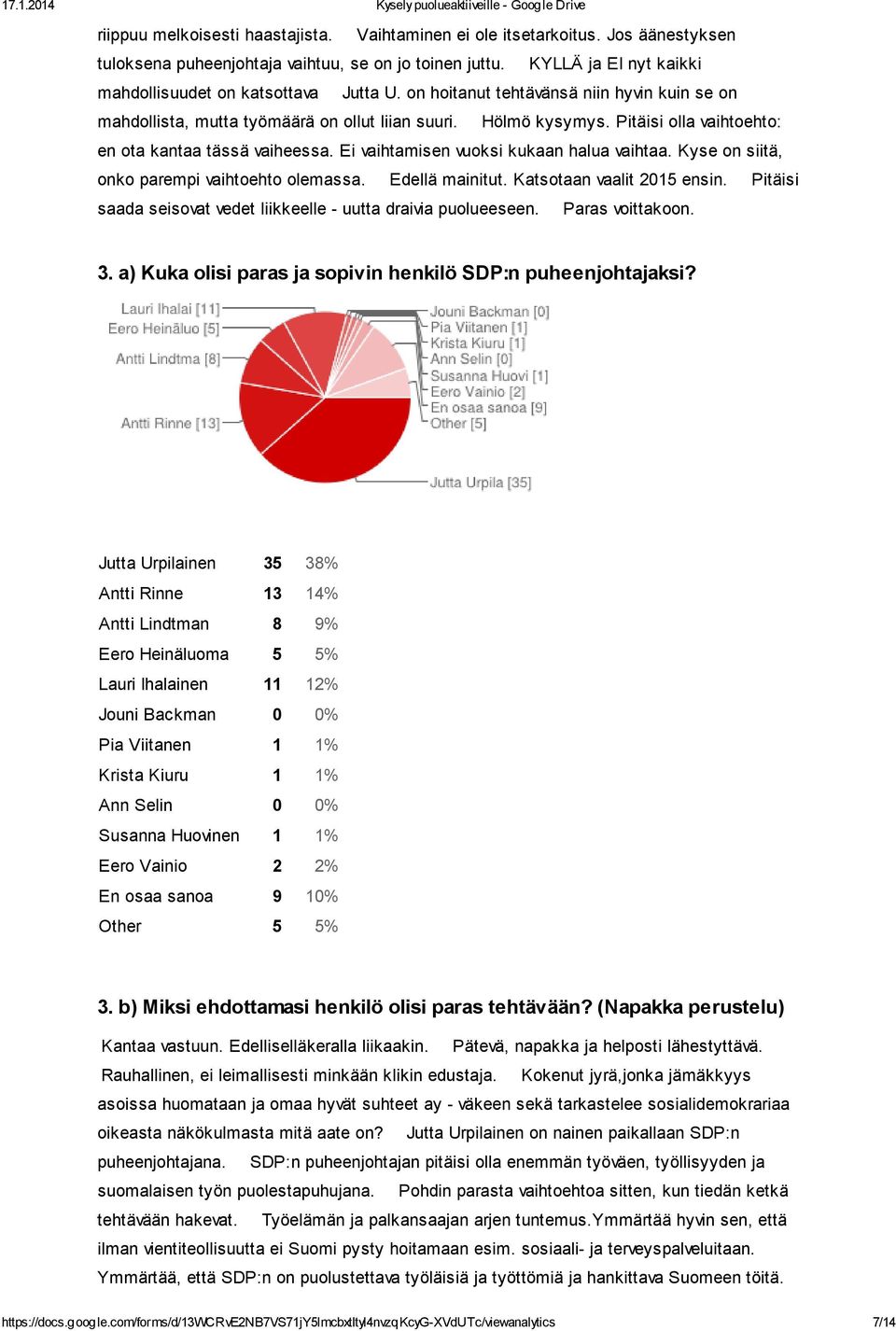 Ei vaihtamisen vuoksi kukaan halua vaihtaa. Kyse on siitä, onko parempi vaihtoehto olemassa. Edellä mainitut. Katsotaan vaalit 2015 ensin.