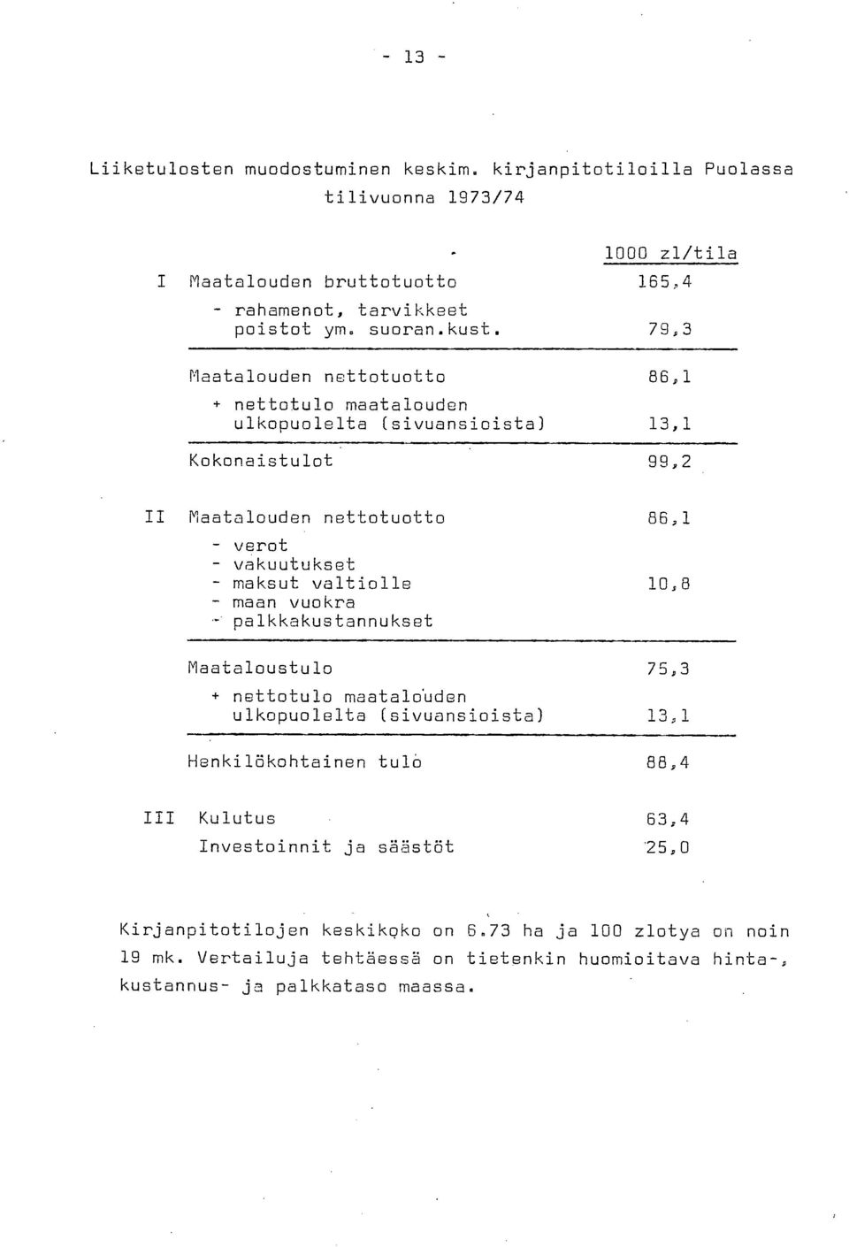 79,3 Maatalouden nettotuotto 86,1 + nettotulo maatalouden ulkopuolelta (sivuansioista) 13,1 Kokonaistulot 99,2 II Maatalouden nettotuotto 86,1 verot vakuutukset maksut