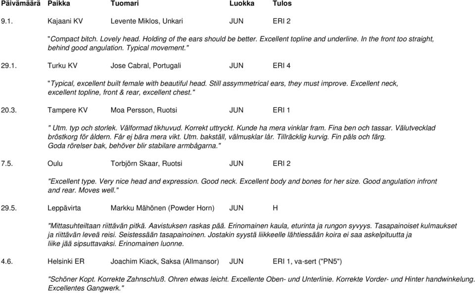 Still assymmetrical ears, they must improve. Excellent neck, excellent topline, front & rear, excellent chest." 20.3. Tampere KV Moa Persson, Ruotsi JUN ERI 1 " Utm. typ och storlek.