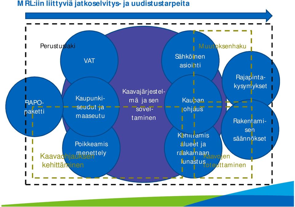 kehittäminen Muutoksenhaku Sähköinen asiointi Kaupan ohjaus Kehittämis alueet ja